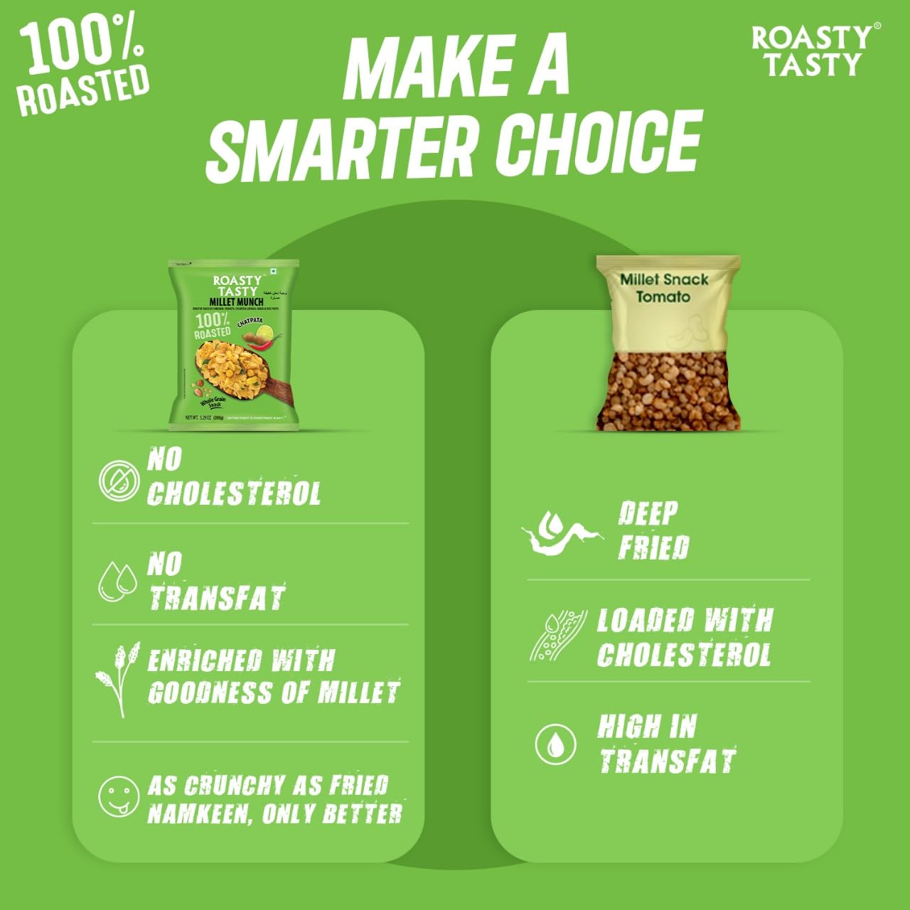 Roasty Tasty Millet Munch Chatpata 200g - Gluten Free Healthy Snacks for Weight Management | Cholesterol-Free Millet Namkeen | Perfect for Office Snacks, Travel & Healthy Munching