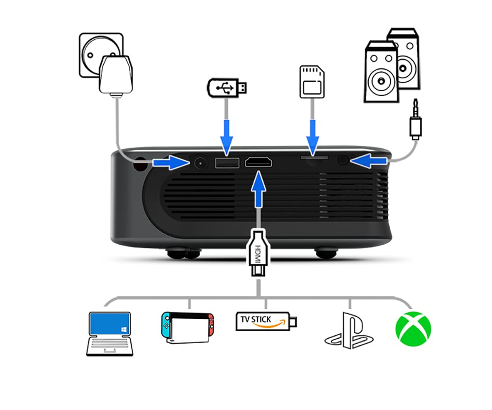 Mini Projector with Auto Focus & WiFi - Portable Home Theater Cinema, 4K LED Projector for Android, iPhone, PC, Laptop, PS5, TV Stick | Perfect for Movie Nights, Gaming & Office Presentations
