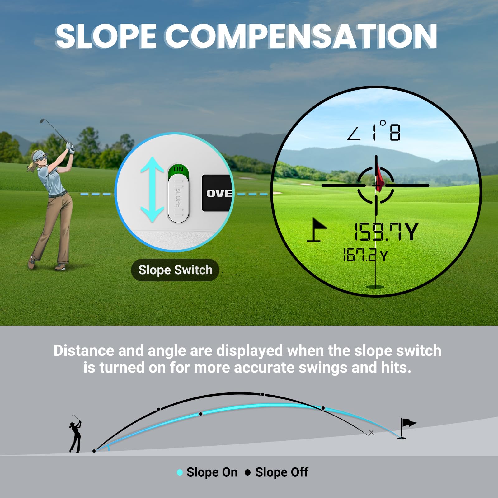Overmont Golf Rangefinder with Slope - 1200 Yards Laser Range Finder | 6.5x Magnification | Rechargeable | Flag Lock & Vibration | Magnetic Strip | Perfect for Golf, Hunting & Shooting | Tournament Play & Outdoor Adventures