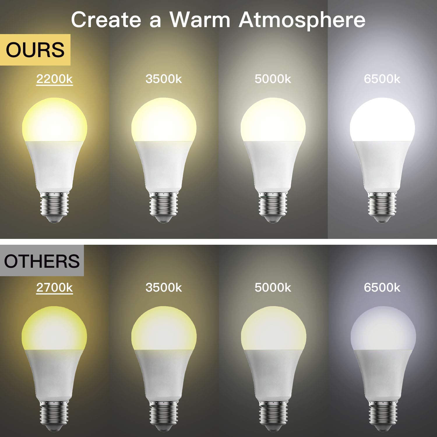2 Pack Smart LED Bulb 1000LM 10W (100W Equivalent) RGB Color Changing 2200-6500K Dimmable WiFi Light Bulb - Works with Alexa, Google Home, Siri - No Hub Required - A19 E26 Base - Perfect for Bedroom, Living Room & Smart Home Lighting