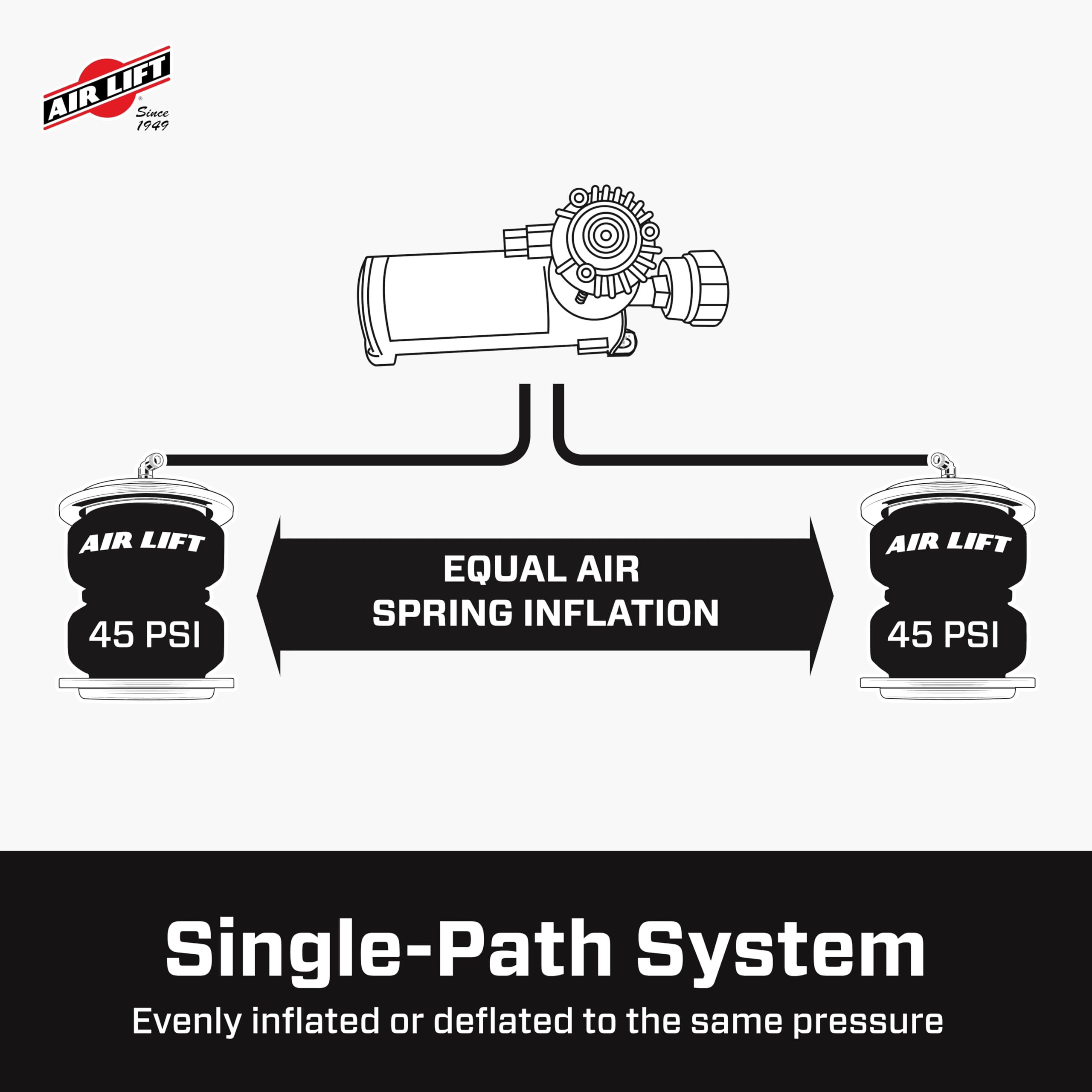 Air Lift WirelessOne 2nd Generation + EZ Mount On-Board Air Compressor with Mobile App Control - 25980EZ - Perfect for Truck, SUV & Off-Road Vehicle Air Suspension Systems