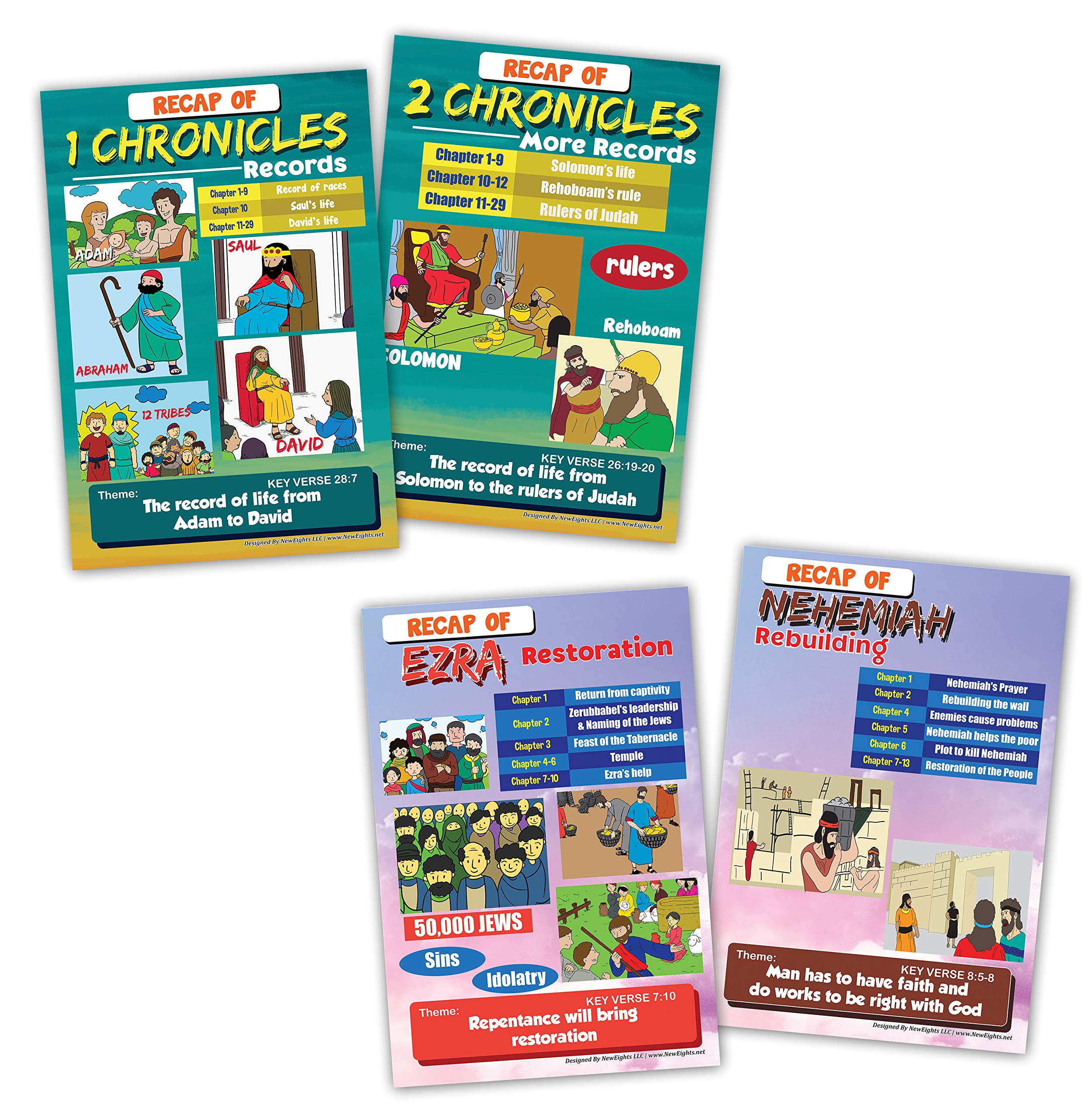 Kids Bible Learning Posters (6-Pack) - Old Testament Educational Charts for Classroom & Home