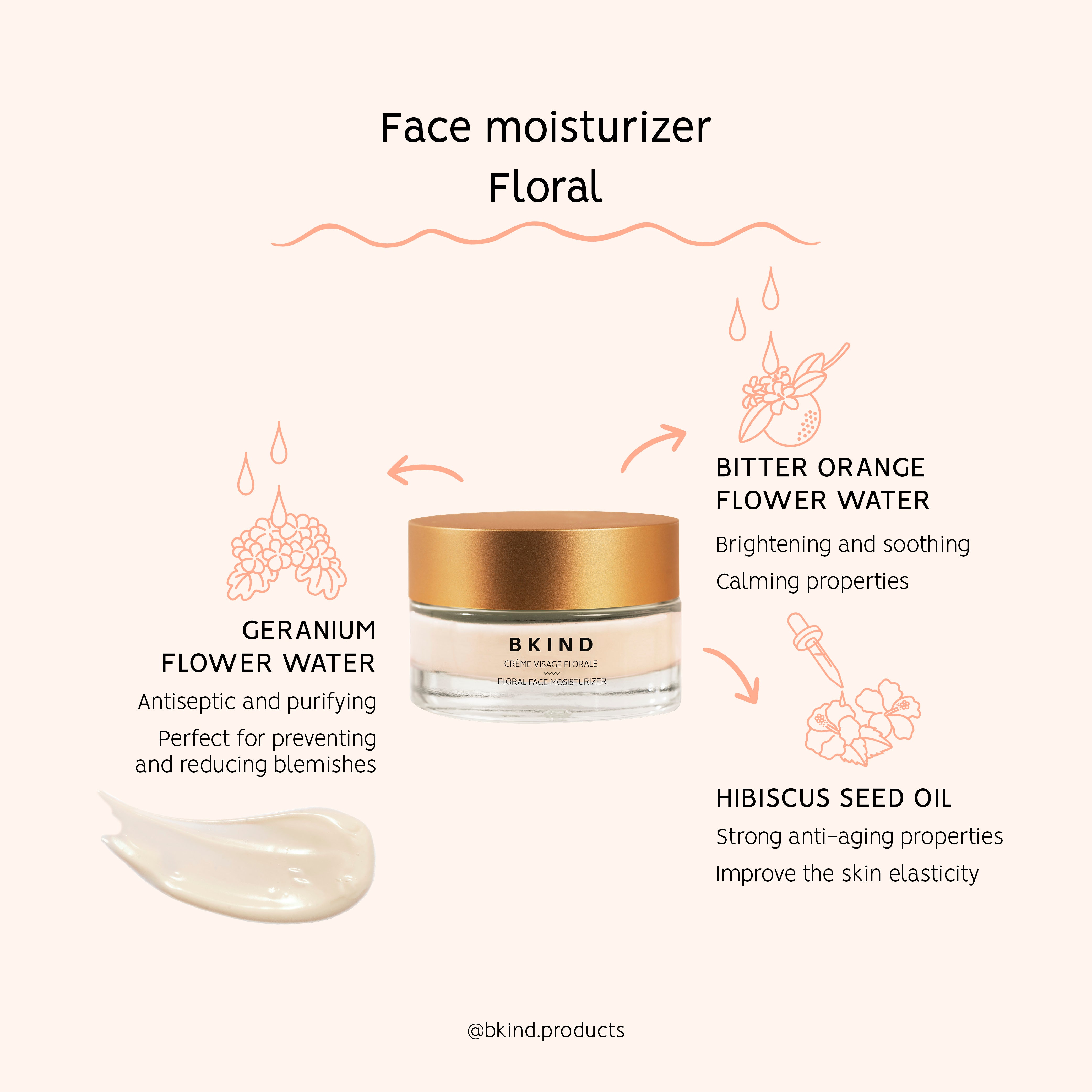 Hydrating Floral Face Moisturizer with Hyaluronic Acid for Dry Skin - Daily Anti-Aging Cream for Women, Perfect for Morning & Night Skincare Routine
