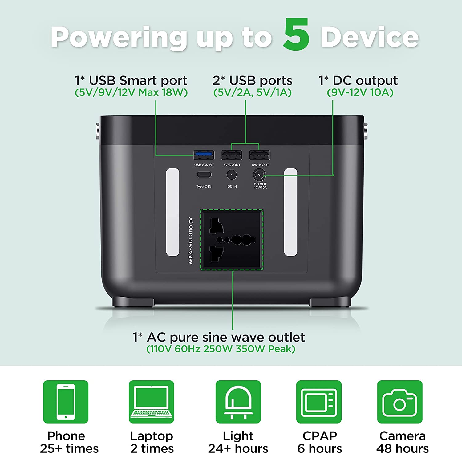 DBPOWER PW0002 250Wh 67200mAh Portable Power Station - 110V Lithium Battery Backup for Camping, Emergencies & Outdoor Adventures