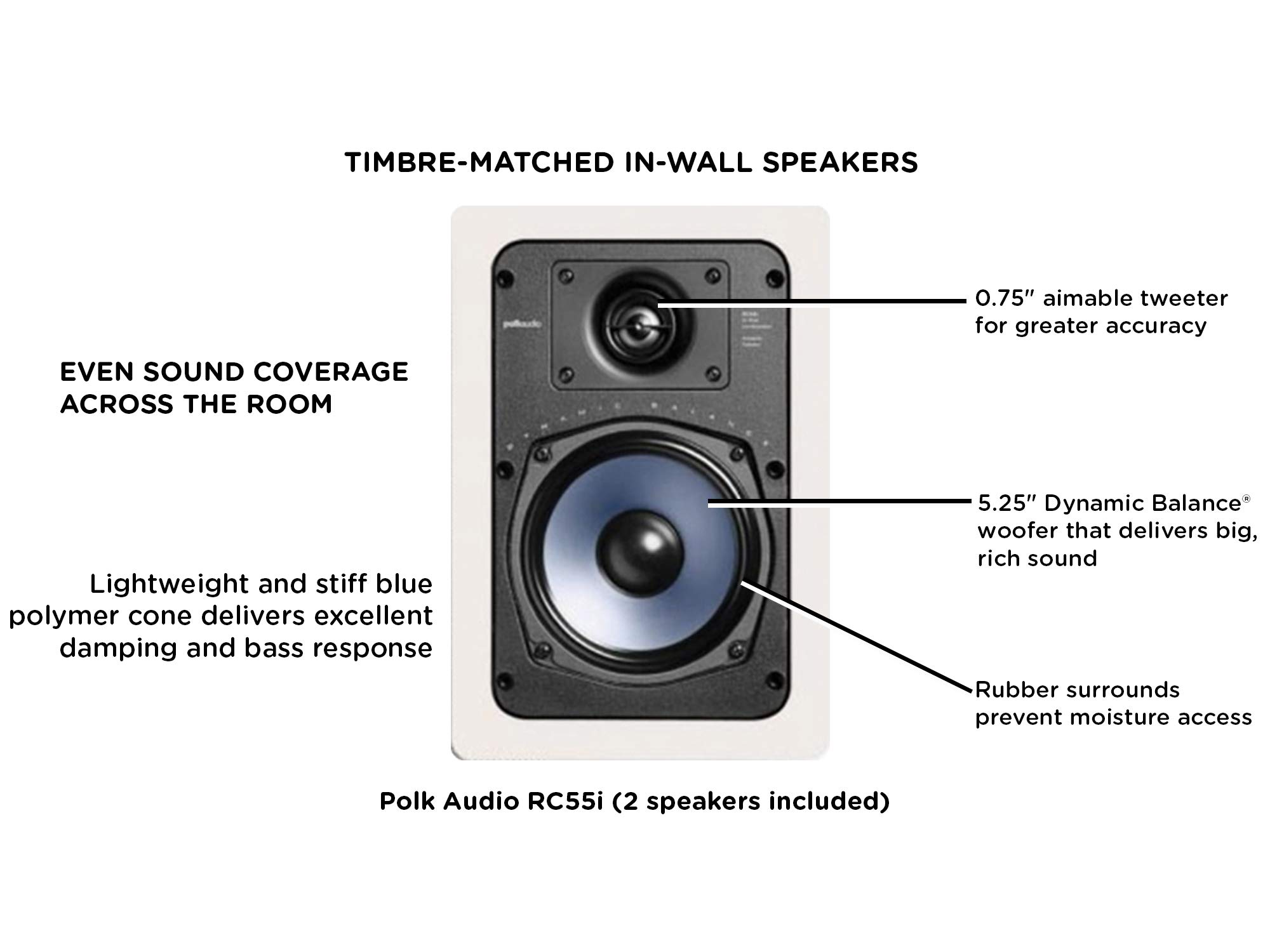 Polk Audio RC55i 2-Way 5.25-Inch In-Wall Speakers (Pair) with 255C-RT Center Channel Speaker - Vanishing Series | Easy Installation, Minimalist Design, High-Quality Sound | Paintable Grille | Perfect for Home Theater & Surround Sound Systems