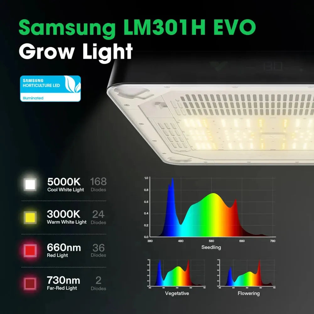 Vivosun VGrow Smart Indoor Grow Box Kit - Hydroponic System for Herbs, Vegetables & Plants | Perfect for Home Gardening, Urban Farming & Indoor Planting