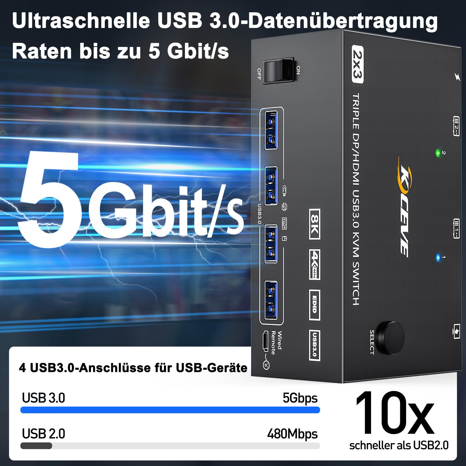 Premium 8K@60Hz 4K@144Hz Triple Monitor KVM Switch - 2 Computers to 3 Monitors with HDMI & Dual DisplayPort, USB 3.0 Hub, Wired Remote & 5 Cables - Perfect for Multi-Tasking, Gaming & Office Workstations