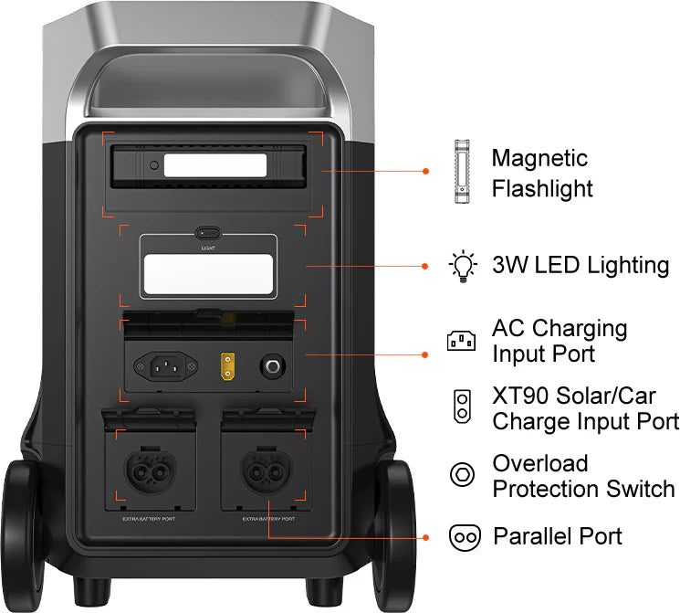 Fossibot F3600 Pro 3600W 3840Wh Portable Power Station - Solar Generator for Camping, RV, Home Backup & Outdoor Adventures
