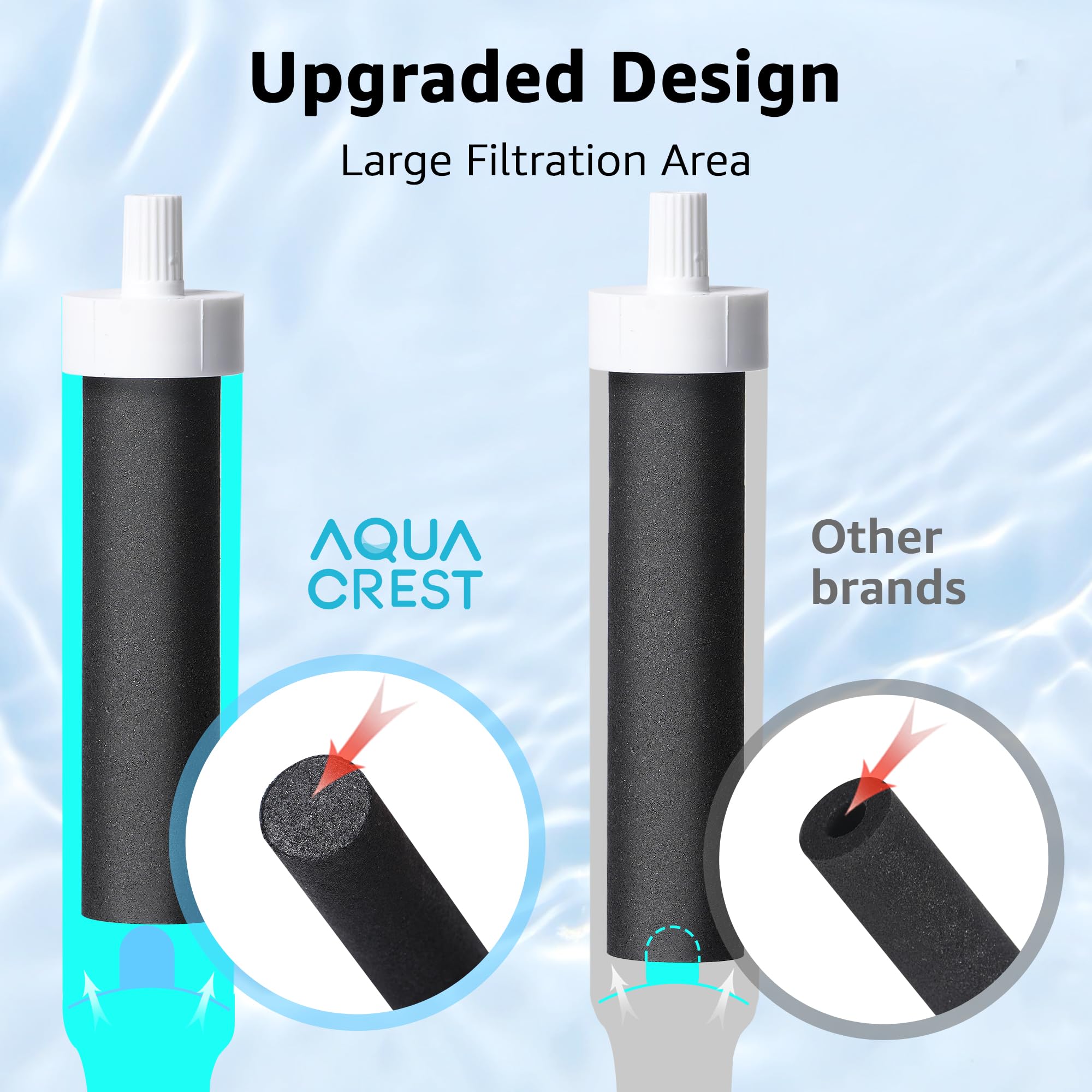 AQUA CREST Water Filter Replacement Cartridges - Compatible with Brita BB06, Hard Sided, Stainless Steel & Plastic Bottles (8 Pack) | Clean Drinking Water for Home, Office, Gym & Outdoor Activities