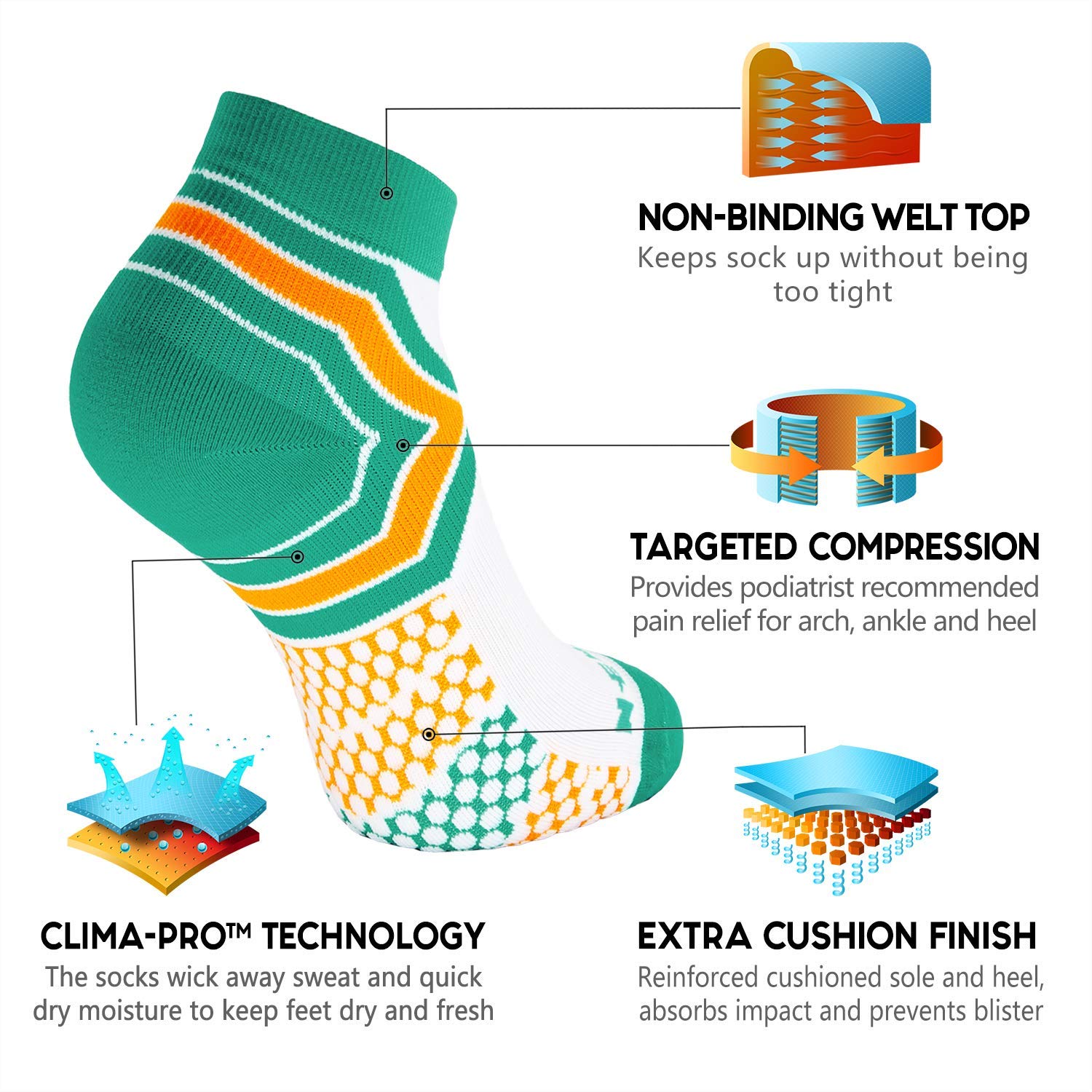 NEWZILL Ankle Compression Socks for Men & Women - Cushioned Low Cut Running Socks with Arch Support & Breathable Fabric - Ideal for Running, Hiking & Post-Workout Recovery
