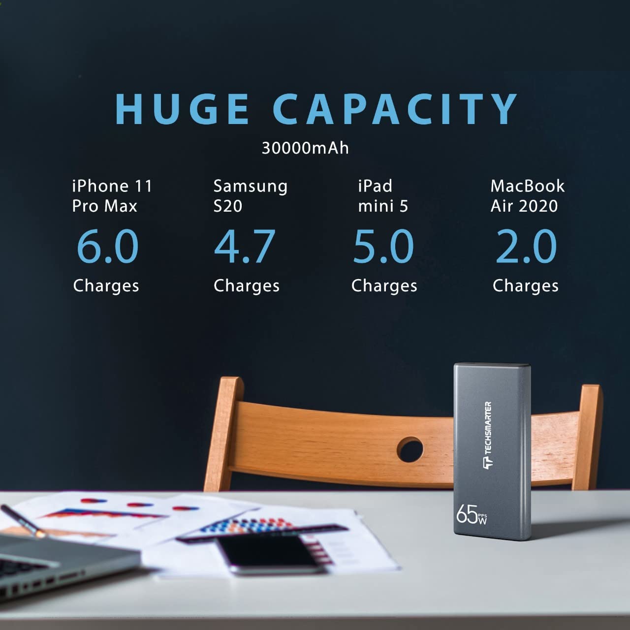 TECHSMARTER 30000mAh 65W USB-C Fast Charging Power Bank - Portable Laptop Charger for MacBook Pro, Dell, HP, Chromebook | Phone Charger for iPhone 16/15/14, Samsung Galaxy S24/S23, iPad Pro, Androids | Perfect for Travel, Work, Gaming & Outdoor Adventures