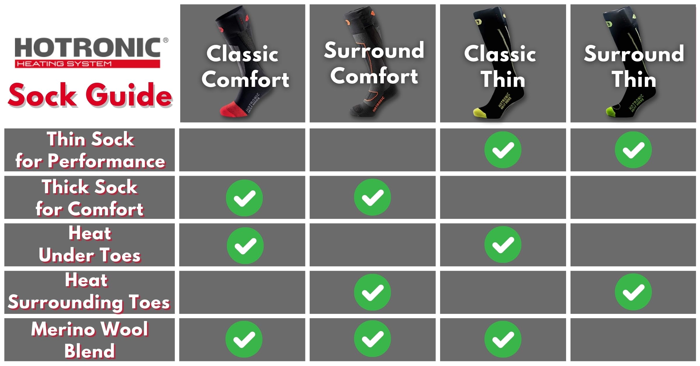 Hotronic XLP PFI 30 Ultra Thin Heated Socks for Men & Women - Electric Warming Socks for Skiing, Hiking & Winter Outdoor Activities