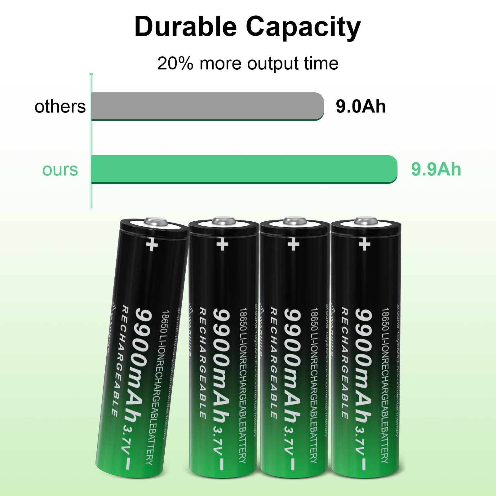 18650 Rechargeable Battery 9900mAh High Capacity Lithium-ion 3.7V Button Top - 2 Pack for Flashlights, Headlamps & Outdoor Gear - Perfect for Camping, Hiking & Emergency Kits