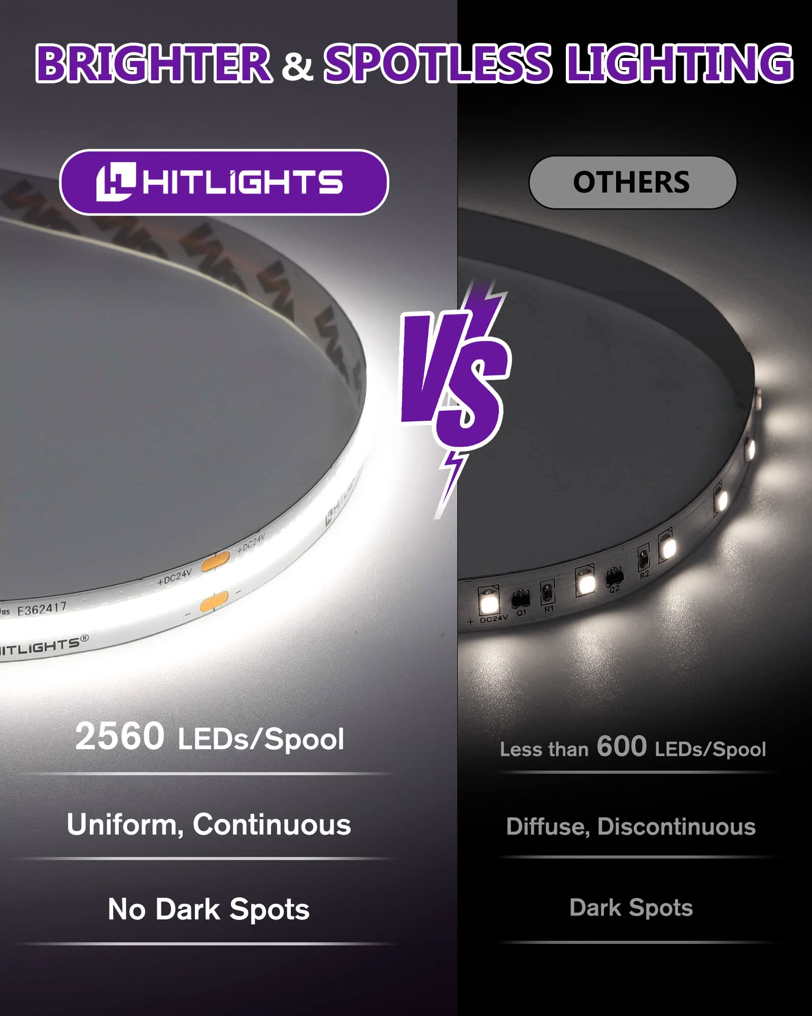 HitLights COB LED Strip Lights 5000K Cool White - 16.4ft High Density 24V Tape Light with 2560 LEDs, 350+ LM/FT, CRI 90+, IP30 - Perfect for Kitchen Lighting, Cabinet Lighting, Under Cabinet Lighting - UL Listed (Power Source Not Included)