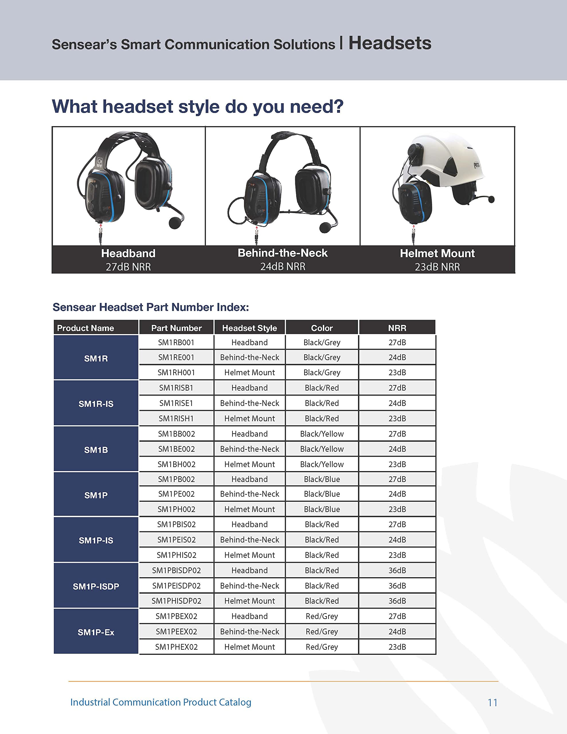 Extreme Noise Smart Wireless Industrial Communication Headset with Headband - Dual Noise Cancelling Hearing Protection for Manufacturing, Oil & Gas, Mining | Perfect for Loud Work Environments & Heavy Machinery Operations
