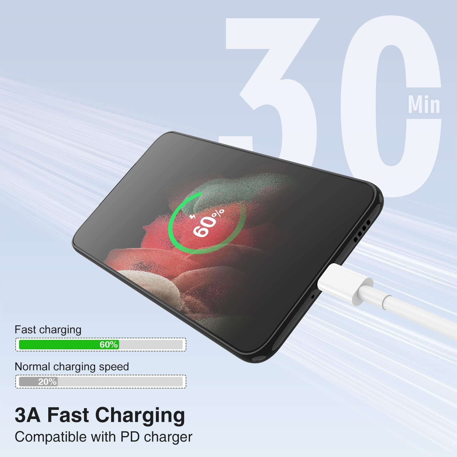 3-Pack 60W USB C to USB C Fast Charging Cable (3.3FT) - Compatible with iPhone 16/15 Pro/Max, Galaxy S24/S23, iPad Pro/Air & MacBook Pro/Air - Perfect for Home, Office & Travel Charging Needs
