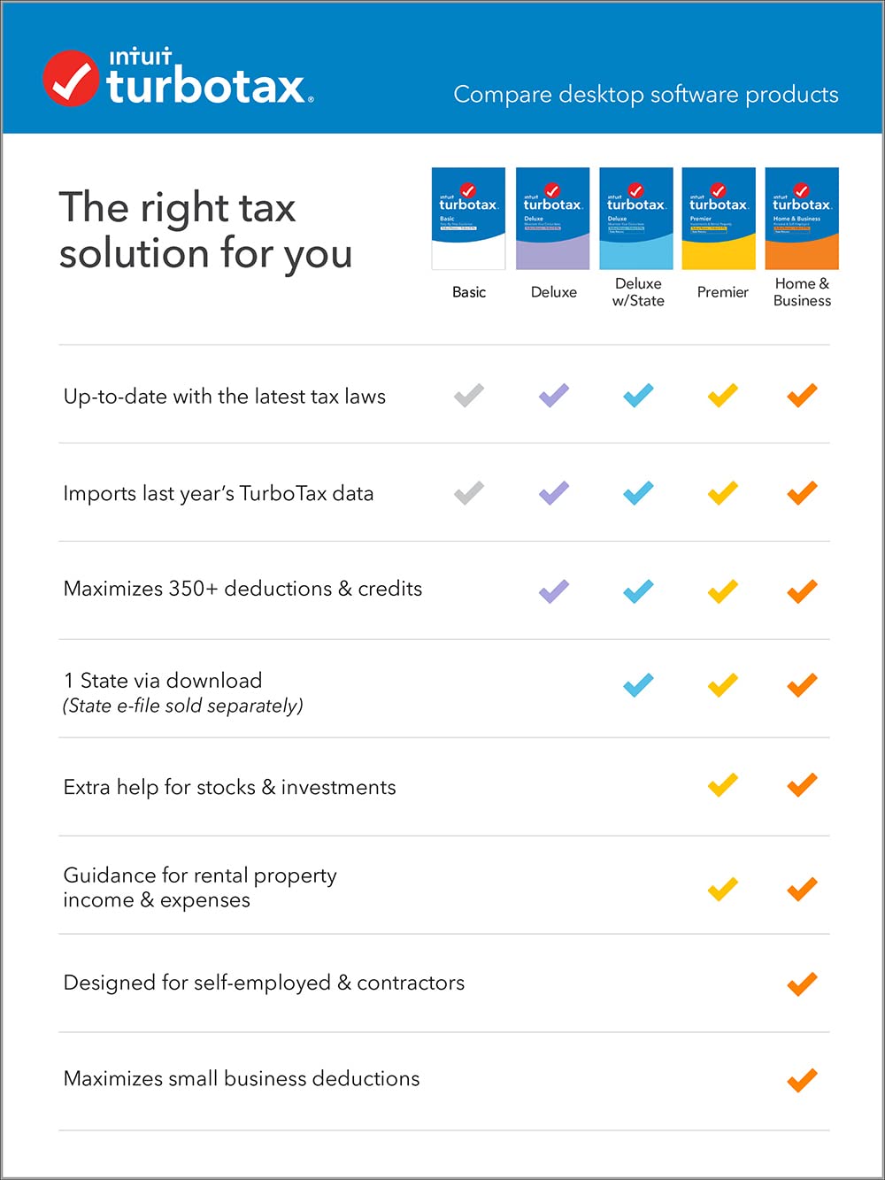 Intuit TurboTax Premier 2021 Tax Software | Federal & State Tax Return Filing [PC Download] - Maximize Deductions for Investments & Rental Properties
