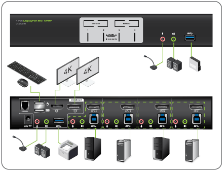 4K 4-Port DisplayPort KVMP Switch with Dual Monitor Support & RS232 - Ideal for Multi-Computer Workspaces, Gaming Setups & Office Environments