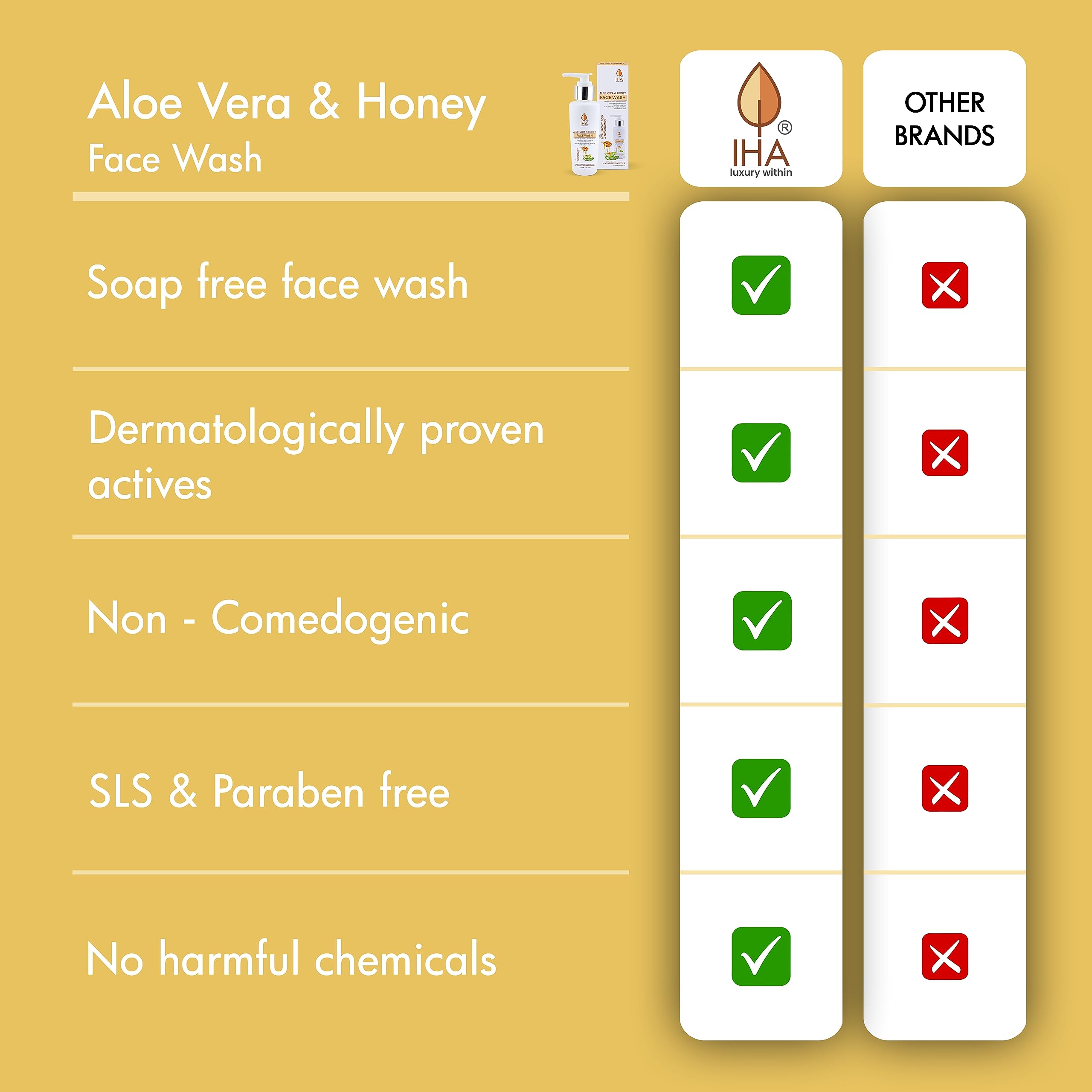 IHA Aloe Vera and Honey Herbal Face Wash - Moisturizing Facial Cleanser with Gotu Kola, Coconut & Cucumber for Hydration - Gentle Face Wash for Men & Women with Normal to Dry Skin (100ml) - Perfect for Daily Skincare Routine & Post-Workout Refreshment