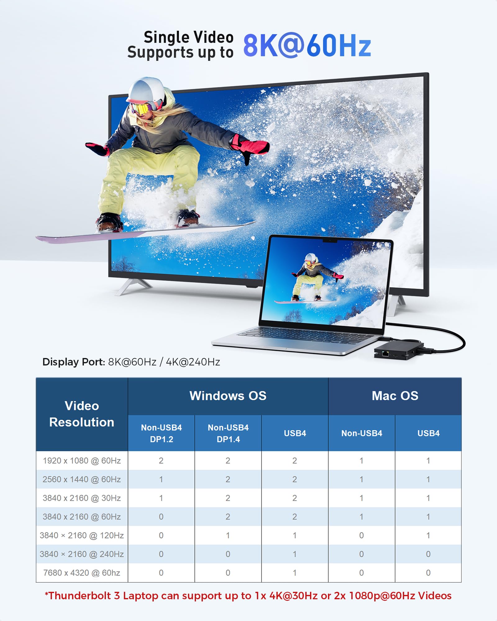 Cable Matters 8-in-1 USB4 Hub with 40Gbps Speed | Dual 4K@60Hz & Single 8K@60Hz DisplayPort | 100W PD Charging | Gigabit Ethernet | Thunderbolt 4 Compatible for XPS, Surface Pro, iPad Pro | Perfect for Home Office & Gaming Setup