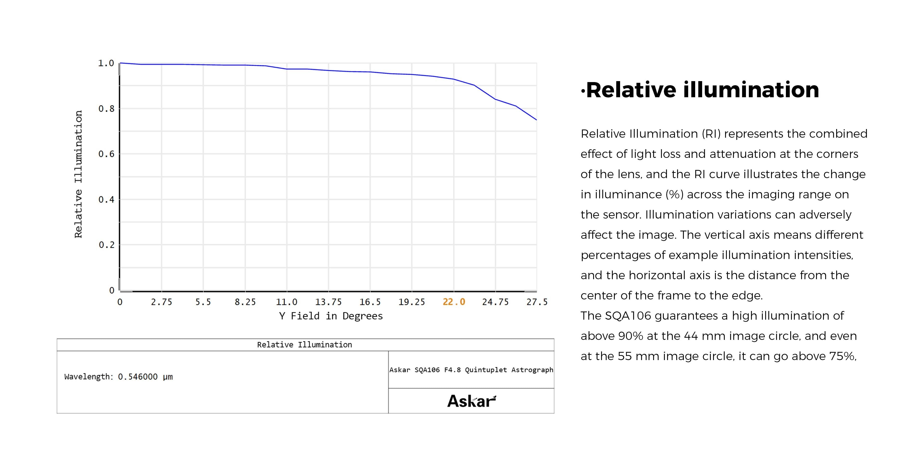 Askar SQA106 Petzval Astrograph Telescope for Astrophotography - Perfect for Deep Space Imaging and Night Sky Observation