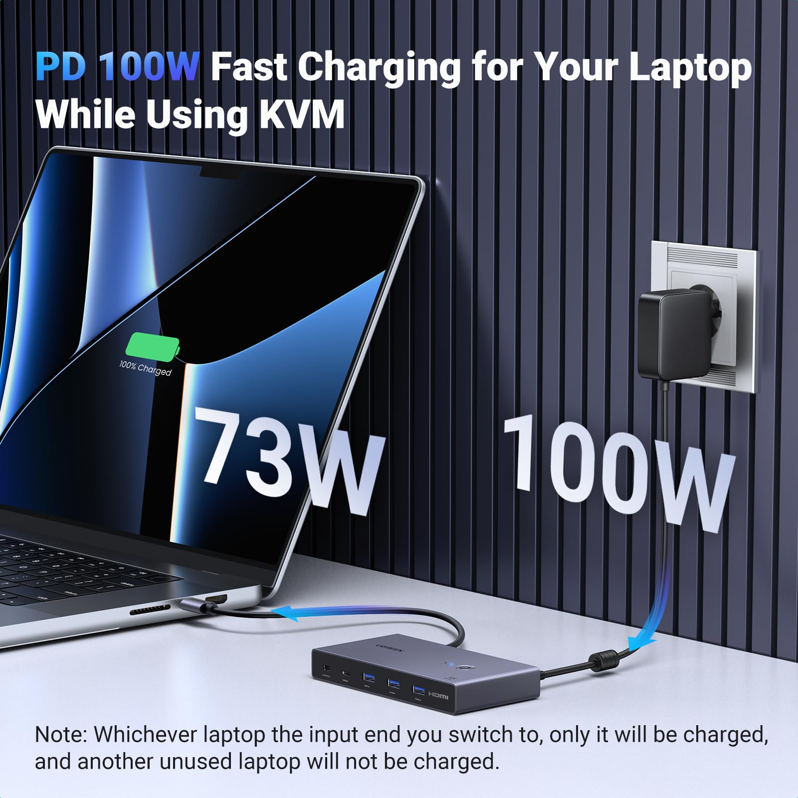 UGREEN USB-C KVM Switch 2 Monitors 2 Laptops - 4K@60Hz Dual Monitor Sharing with 4 USB 3.0 Ports & 100W PD Charging - Includes Keyboard/Mouse/Printer/HDD Sharing, 2 USB-C Cables & Remote Controller - Perfect for Home Office & Multi-Device Workspace Setup