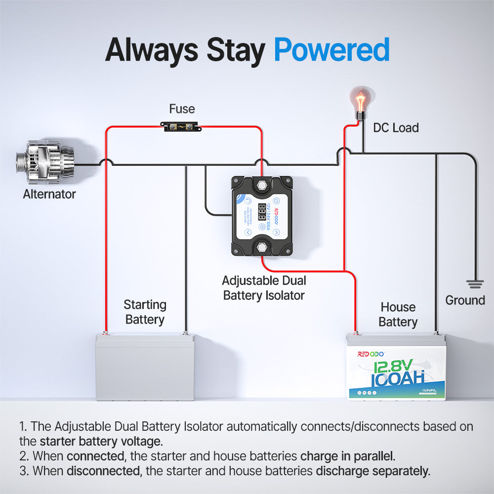 Redodo 12V/24V 150A Adjustable Dual Battery Isolator (VSR) - Auto Connect/Disconnect Starter & House Batteries with LCD Display - Perfect for RVs, Boats, and Off-Grid Power Systems