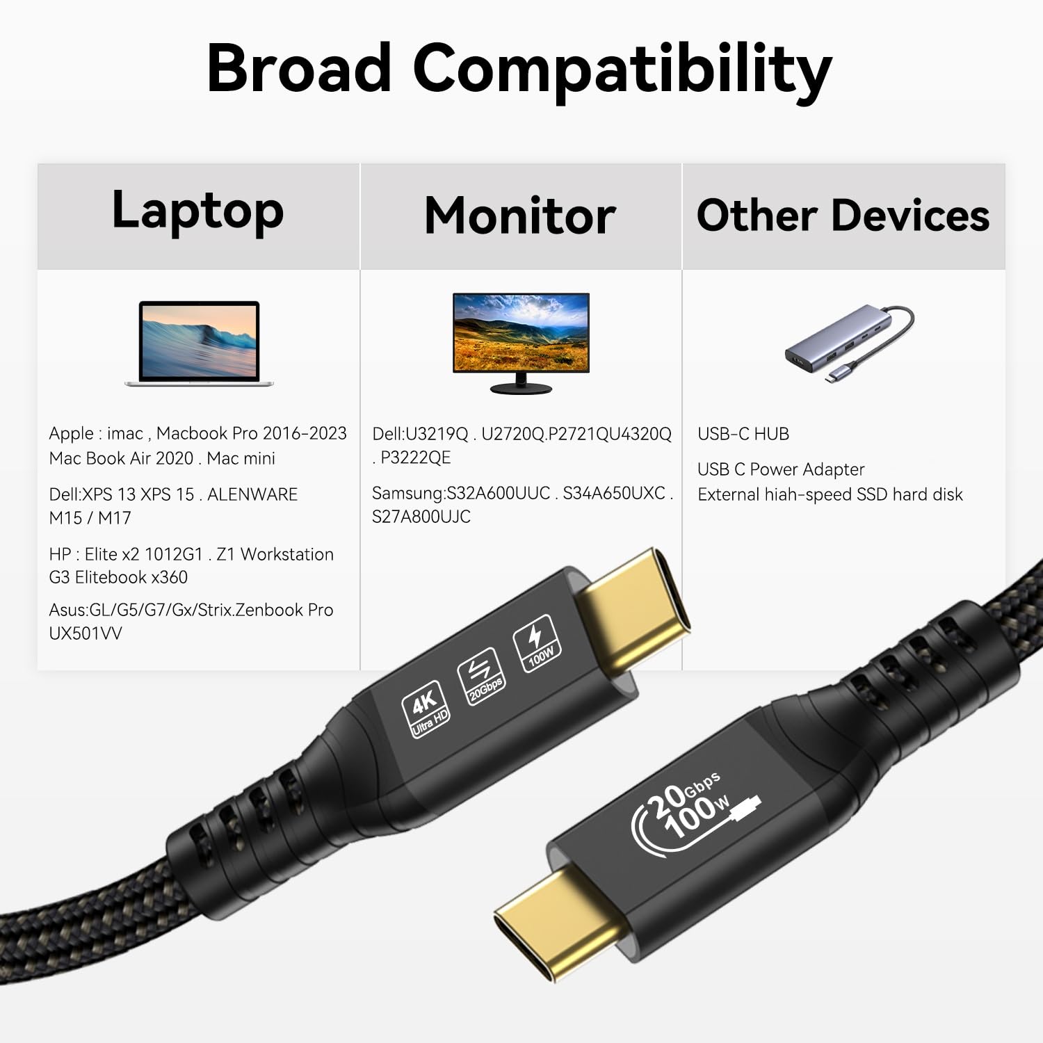 16.4FT USB C to C Cable - 20Gbps 100W Fast Charging, 4K@60Hz Video & Audio, Thunderbolt 3 Compatible for MacBook Pro, Dell, Arzopa, Galaxy - Perfect for Home Office, Gaming & Travel Charging