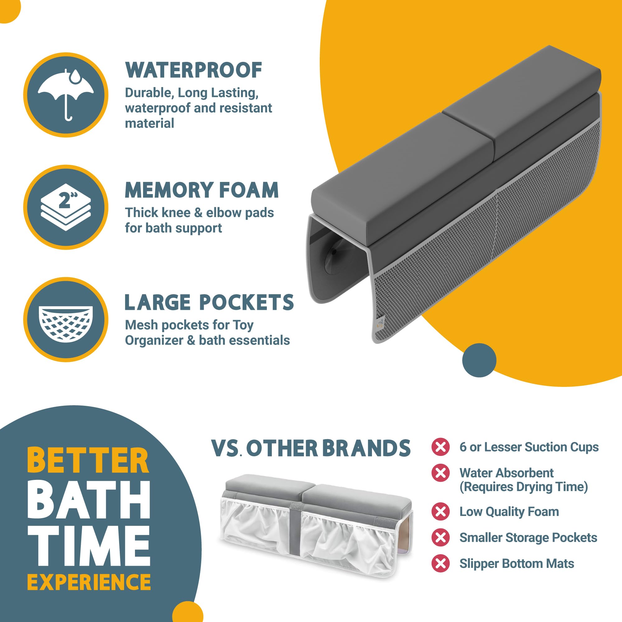 2-Inch Thick Memory Foam Bath Kneeler & Elbow Rest Pad Set - Waterproof Cushion for Baby Bath Time with Bathtub Toy Organizer - Perfect for Safe & Comfortable Infant Bathing & Toddler Care