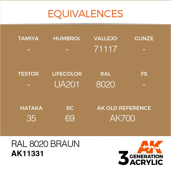 AK 3rd Generation RAL 8020 Brown Tactical Gear - Perfect for Military Simulation, Airsoft Games & Outdoor Adventures