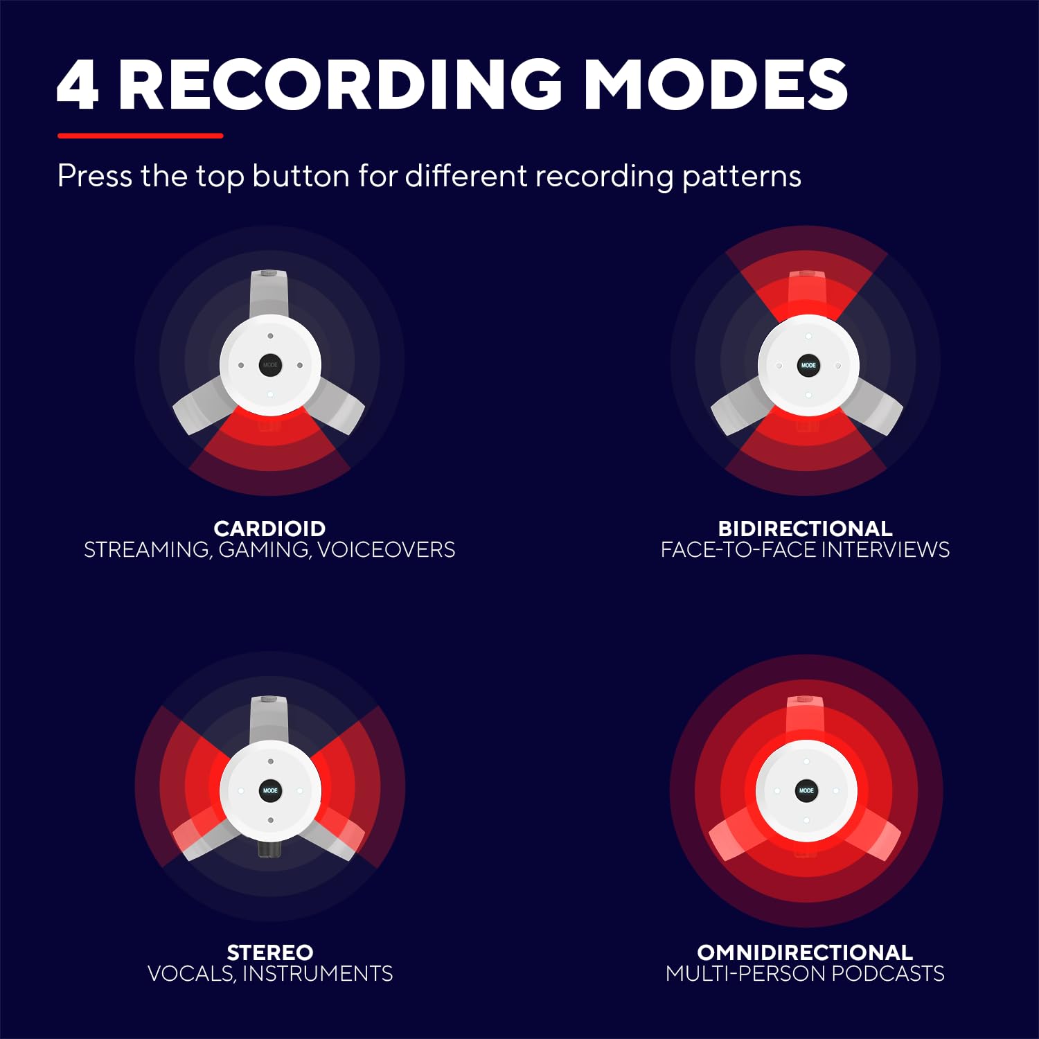 Trust Gaming GXT 258 Fyru Professional USB Microphone for PC, PS4, PS5 - 4 Recording Patterns, LED Lighting - Perfect for Streaming, Twitch, YouTube, Discord, ASMR, Podcasting & Singing - White