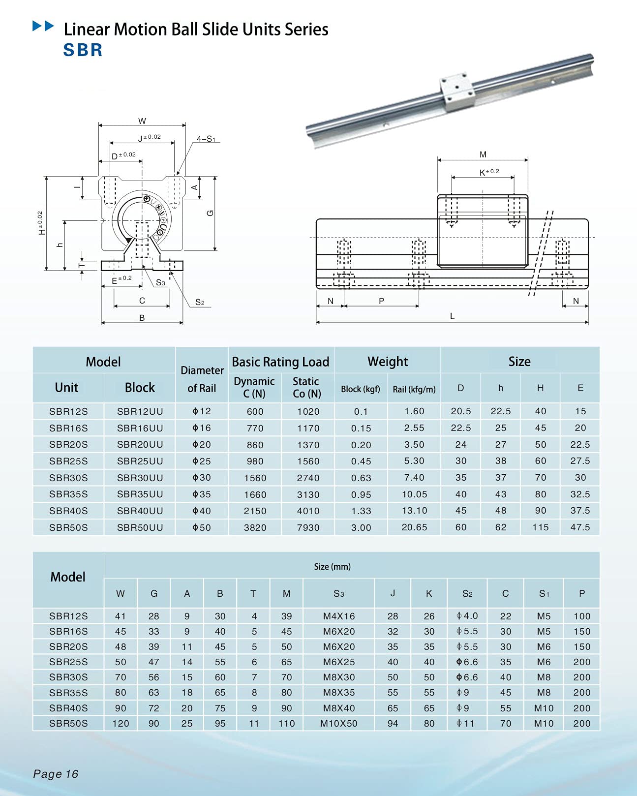 TEN-HIGH SBR12 200mm Linear Guide Rail - High Precision Linear Motion Slide Rail for CNC Machines & 3D Printers - Single Rail (1pc) - Perfect for DIY CNC Projects, 3D Printing Beds, and Industrial Automation Equipment