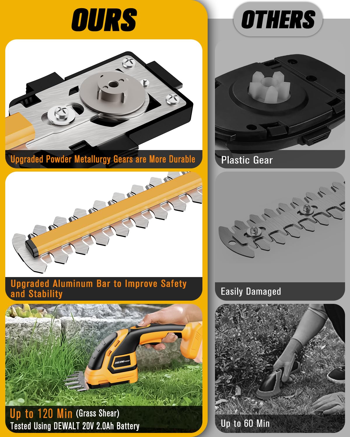 20V MAX Cordless Hedge Trimmer - DEWALT Battery Compatible (Battery Not Included) | Electric Lawn Trimmer for Yard, Garden & Lawn Care | Perfect for Shaping Bushes, Hedges & Landscaping