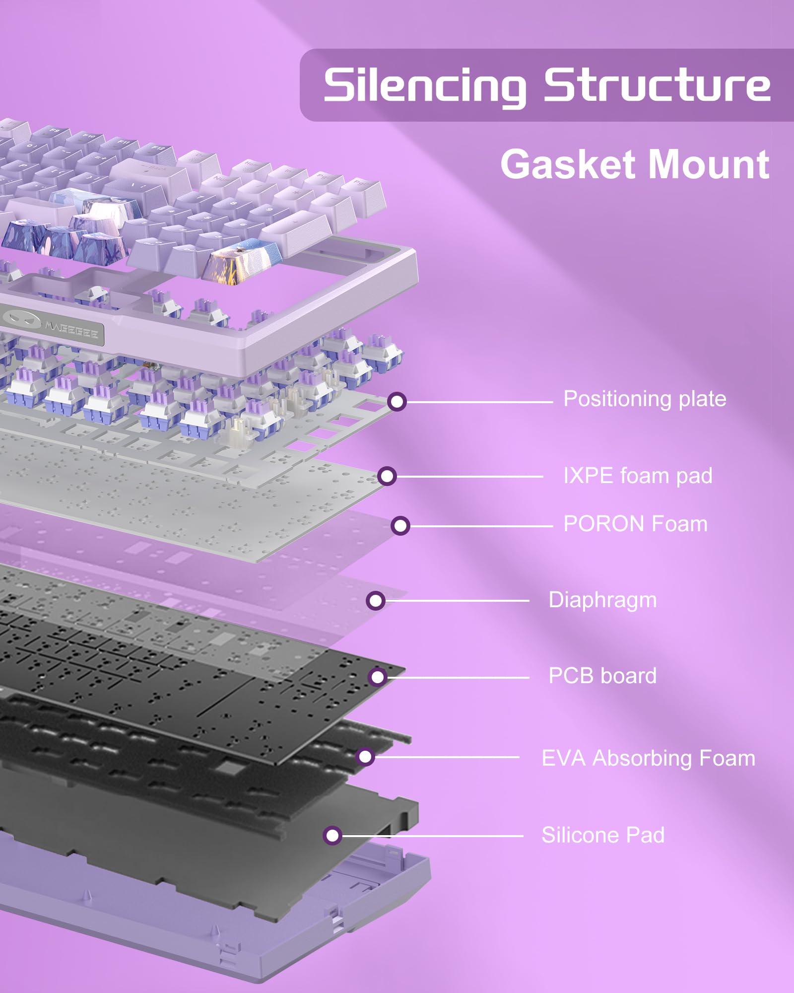 MageGee SKY98 Wireless Mechanical Gaming Keyboard - 96% Hot Swappable RGB Backlit, 5-Layer Sound Padding, Bluetooth/2.4G/USB-C, NKRO for Windows/Mac (Lavender, Violet Switch) | Perfect for Esports, Streaming & Office Work