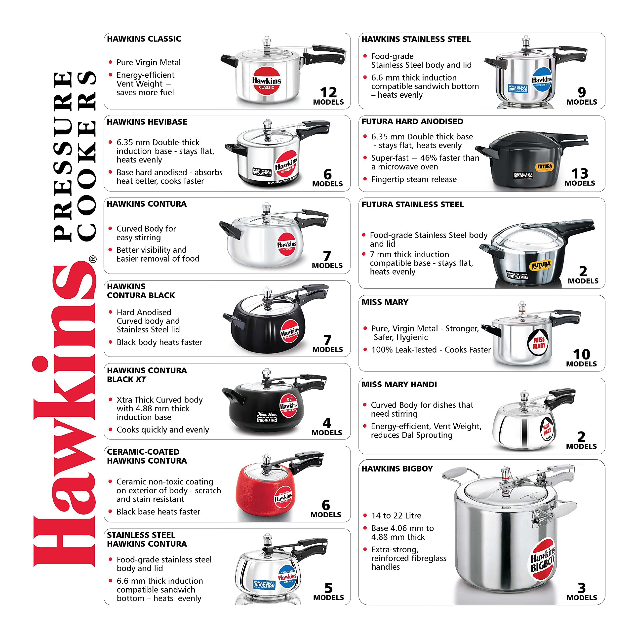 Hawkins Bigboy 22 Liters Aluminum Pressure Cooker - Fast & Safe Cooking for Large Families, Camping & Meal Prep