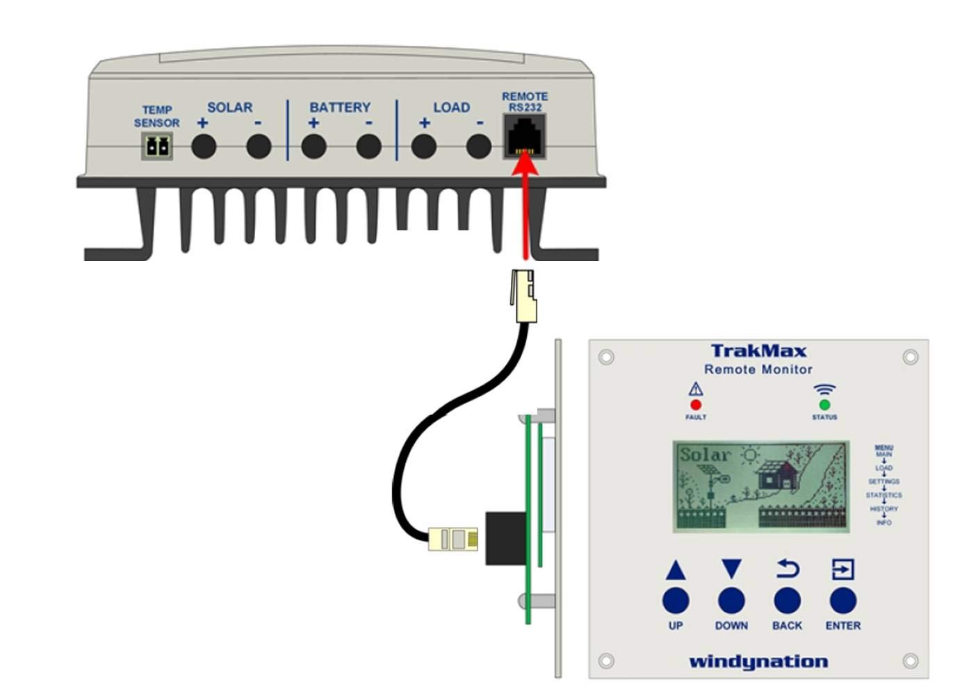 WindyNation TrakMax 100A MPPT Solar Charge Controller with Remote Meter - Ideal for Off-Grid Solar Systems, RV, Marine & Home Battery Charging