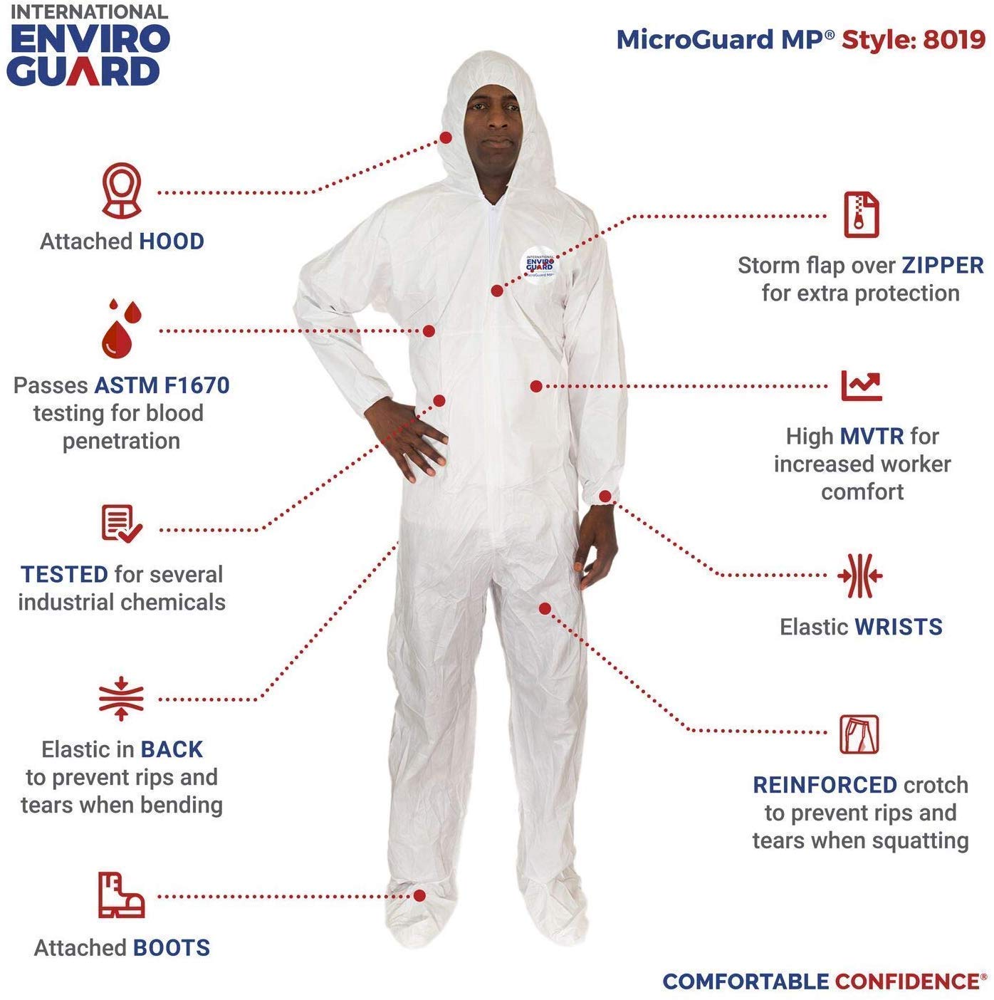 Disposable White Microporous Hazmat Coverall with Elastic Wrist & Attached Hood - Case of 25 | Full Body Protection for Medical, Industrial & Chemical Work | OSHA Compliant PPE Safety Suit