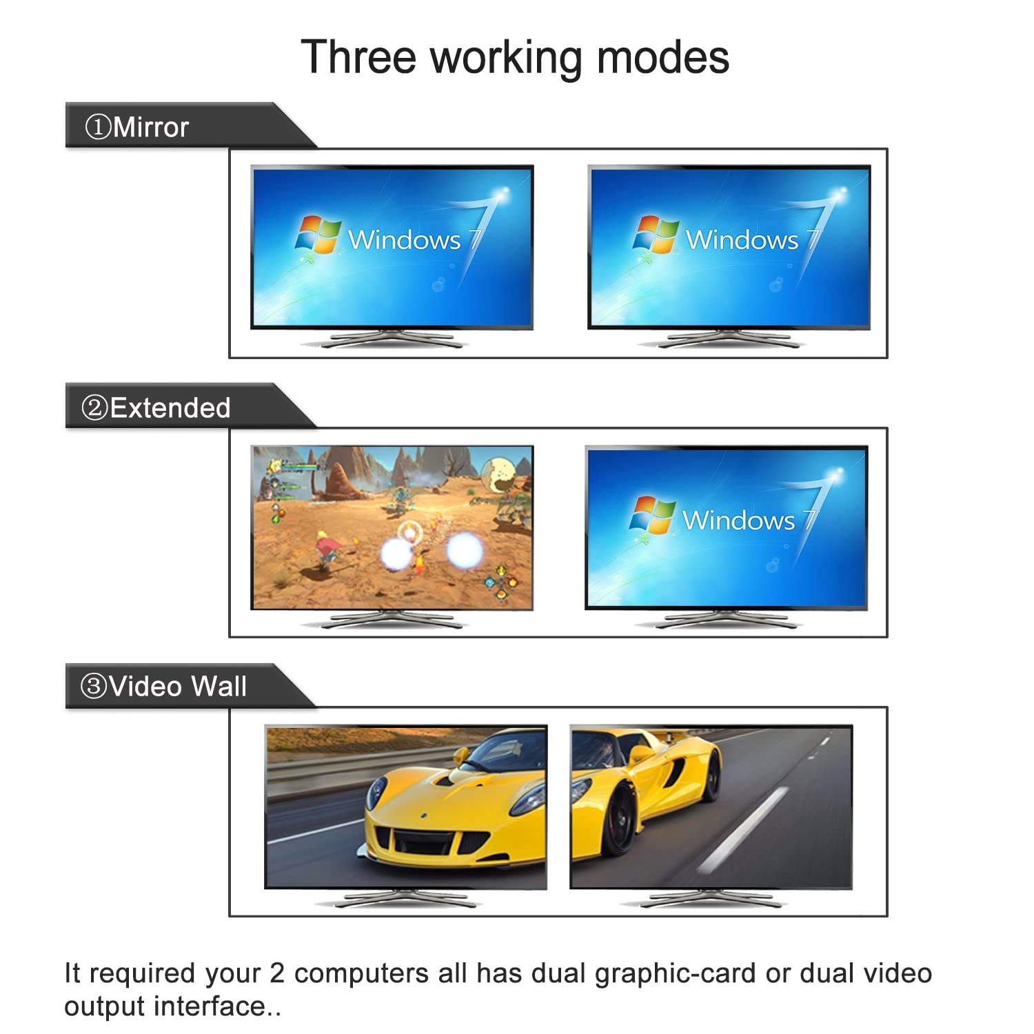 CKLau 2 Port USB 3.0 DisplayPort 1.4 KVM Switch - Dual Monitor 8K@30Hz 4K@144Hz with Audio & Cables - Hotkey Switching for Home Office & Gaming Setup