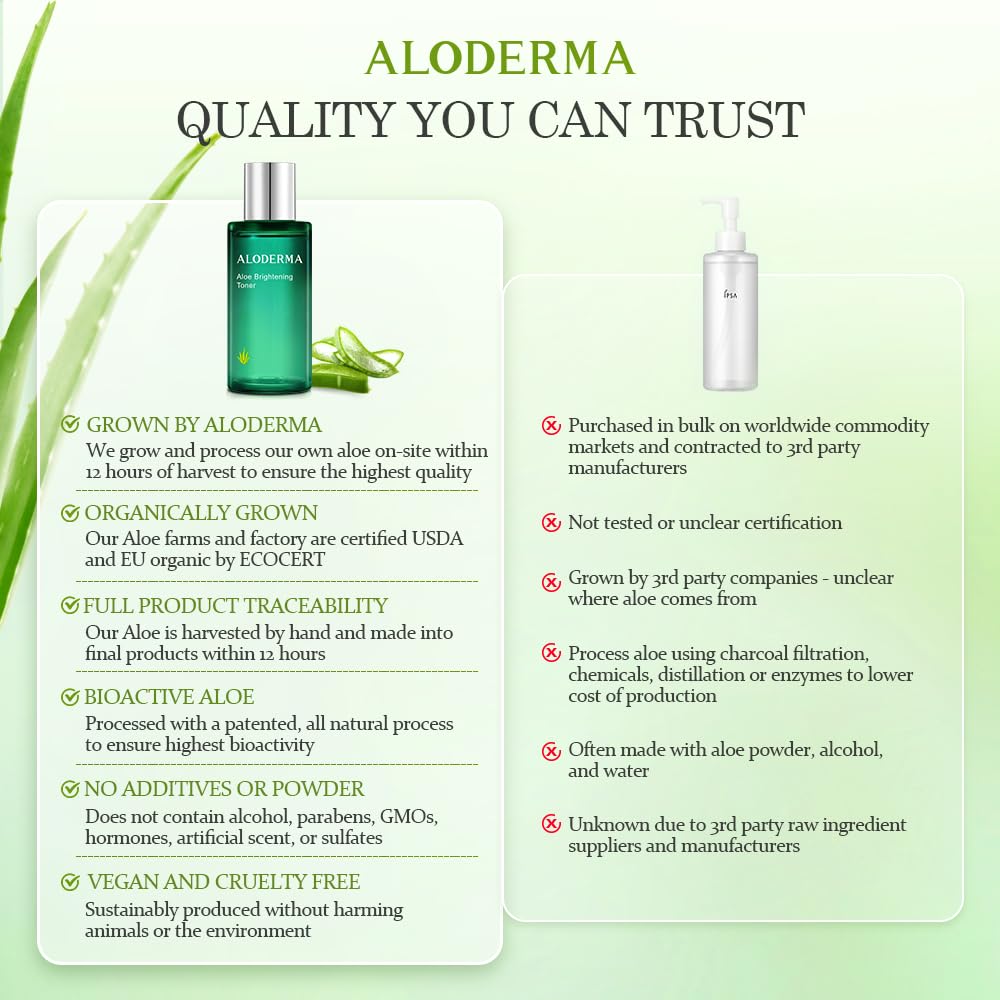 Aloderma Brightening Face Toner with 88% Organic Aloe Vera - Hydrating Facial Toner with Hyaluronic Acid & Niacinamide for Glowing Skin | Skin Refining & Moisturizing Treatment | Perfect for Daily Skincare Routine & Post-Sun Care | 4.2 Oz