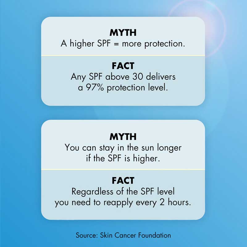 e.l.f. Skin Suntouchable! Invisible Sunscreen SPF 30 - Oil-Free, Broad Spectrum Protection for Face & Body - Perfect for Daily Wear, Beach & Outdoor Activities