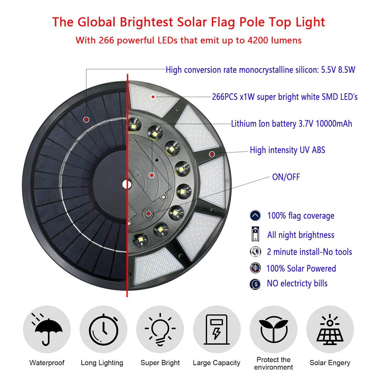 Solar Flag Pole Light Outdoor - 266 LED Super Bright 4200lm Dusk to Dawn Flagpole Light for 15-25 Ft In-Ground Flag Poles (Black) - Perfect for Patriotic Displays, Garden Decor & Nighttime Flag Illumination