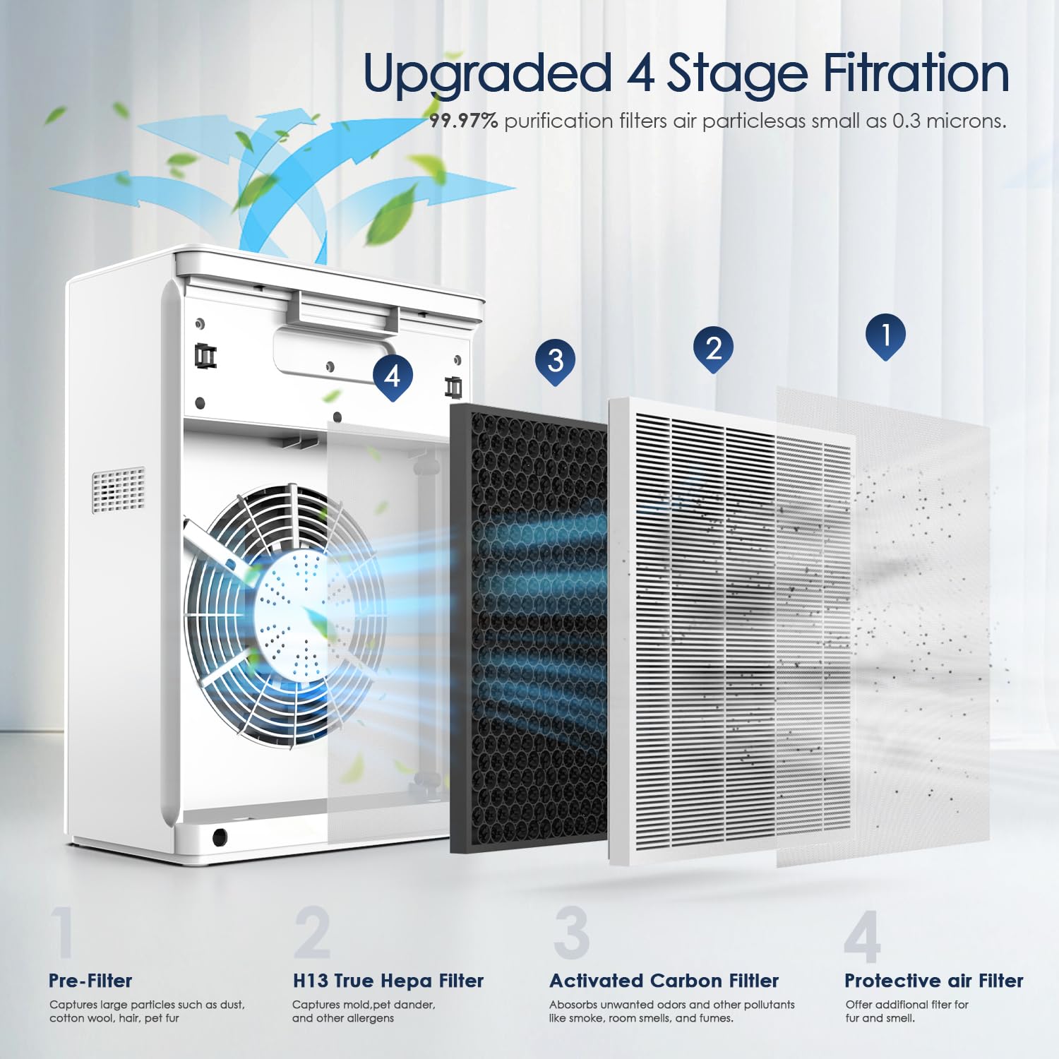 AMEIFU H13 True HEPA Air Purifier for Large Rooms up to 2300 sq.ft - Removes Pet Hair, Dander, Smoke, Pollen - 3 Fan Speeds & 5 Timer Settings - Perfect for Bedrooms, Living Rooms, and Offices with Allergies or Pets