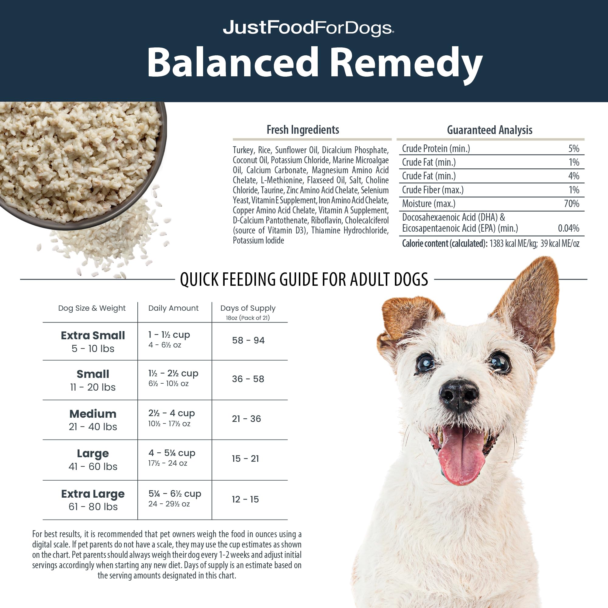 JustFoodForDogs Frozen Fresh Dog Food for Sensitive Stomachs - Complete Meal or Topper - Human Grade Balanced Remedy - 18oz (21 Pack) - Perfect for Dogs with Digestive Issues & Allergies