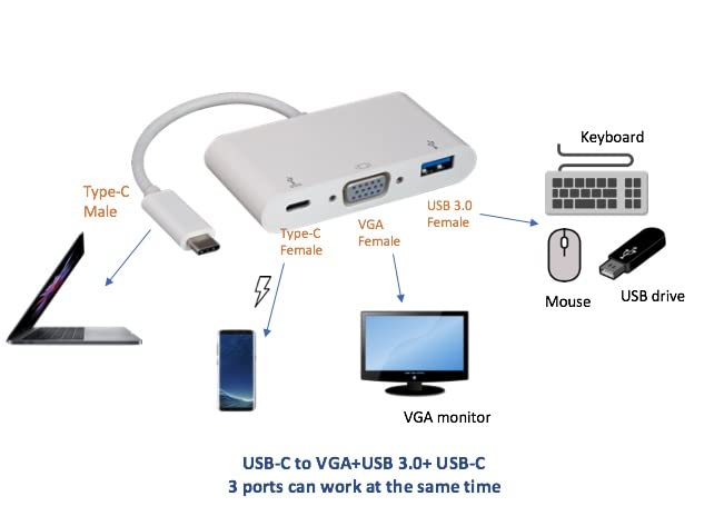 3-in-1 USB C Adapter with VGA (HD15), USB 3.0 Port & Type C Charging - Perfect for MacBook, Laptop & Tablet Connectivity
