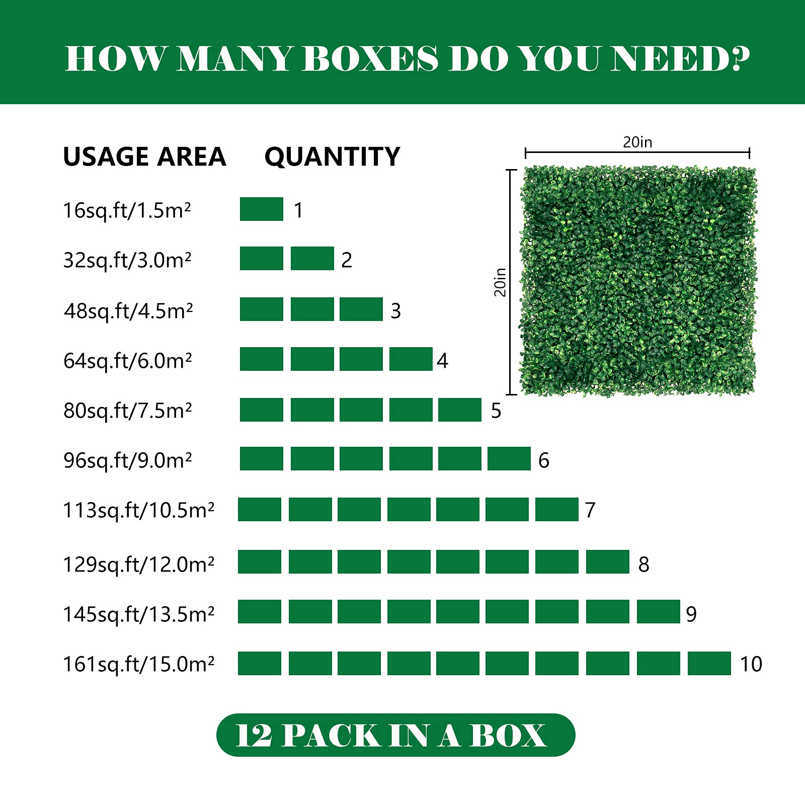 12 Pack 20x20 Inch Artificial Boxwood Hedge Panels - UV Protected Grass Wall Privacy Screens for Outdoor/Indoor Use - Dark Green Garden Fence & Backyard Decor (Perfect for Patio, Balcony, and Home Landscaping)
