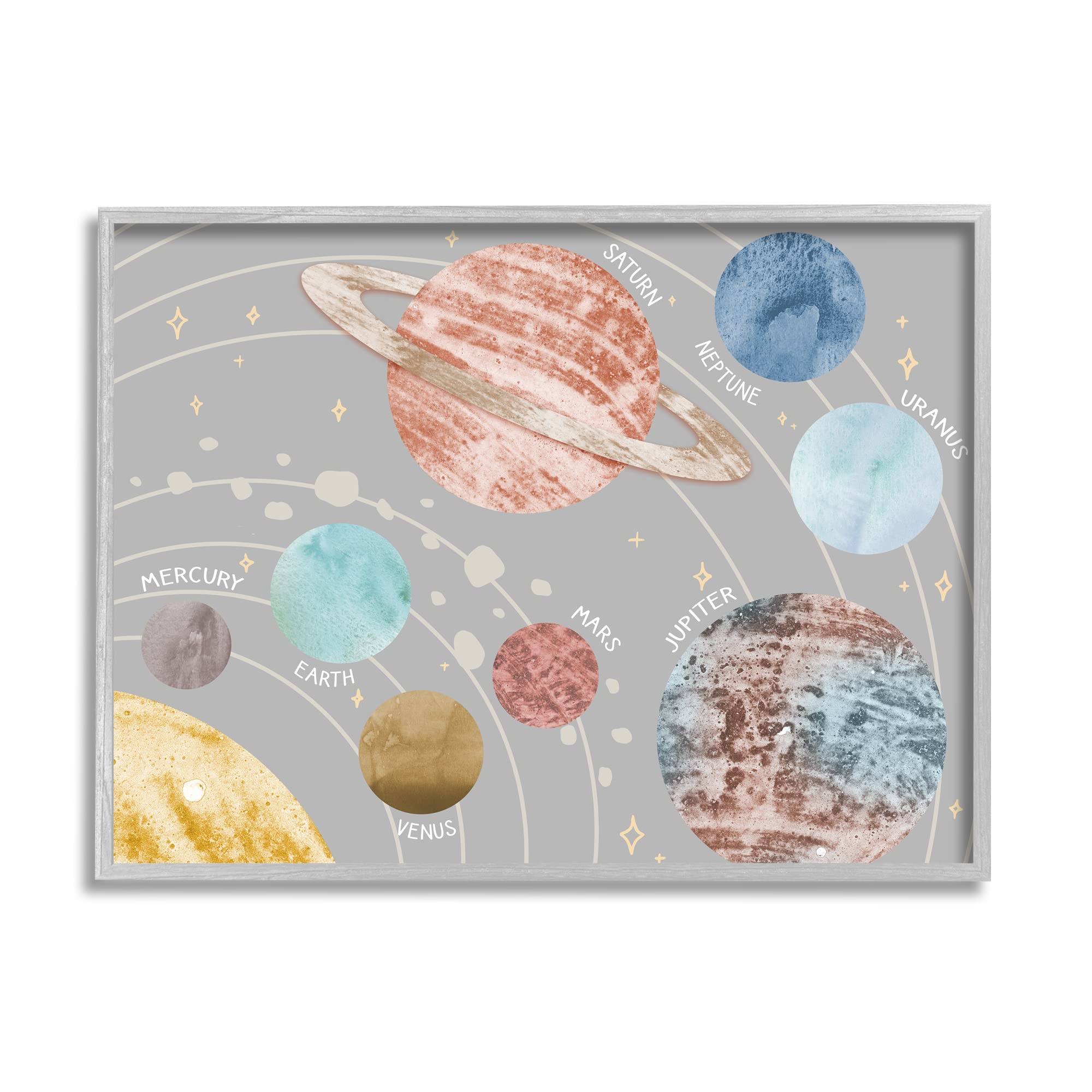 Stupell Industries Kids' Outer Space Planets Abstract Solar System Wall Art - Gray Framed Space Decor for Nursery, Bedroom & Playroom - 20