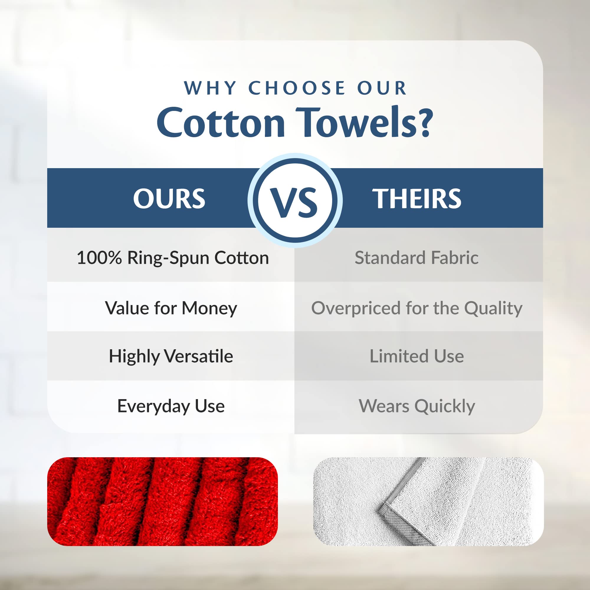 Premium 100% Ring Spun Cotton Towels - Ultra Absorbent Multi-Purpose Cleaning Cloths (12 Pack, 16