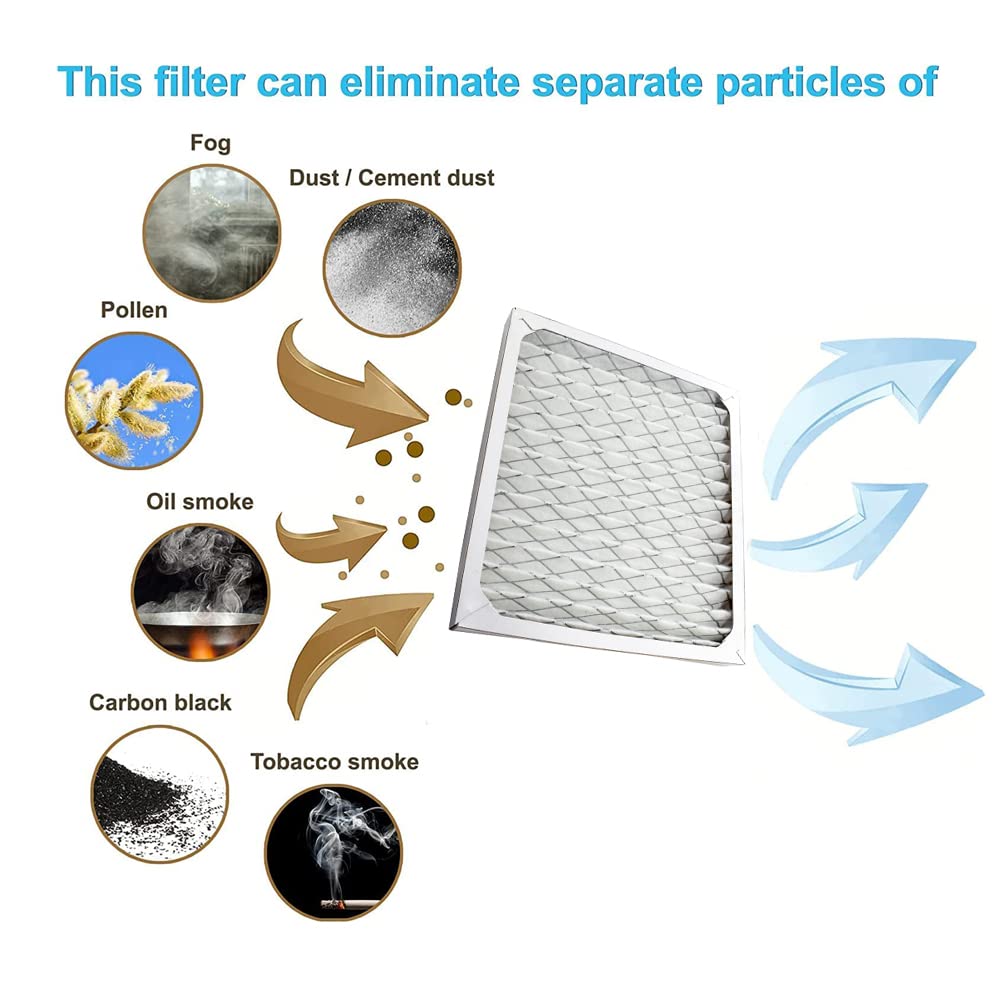 HQRP 2-Pack Replacement Air Purifier Filters Compatible with Hamilton Beach 04712, 04381, RHB04712M, RHBO4712 - Fits 210 Sq Ft Rooms for Cleaner Air in Bedrooms, Offices & Living Spaces