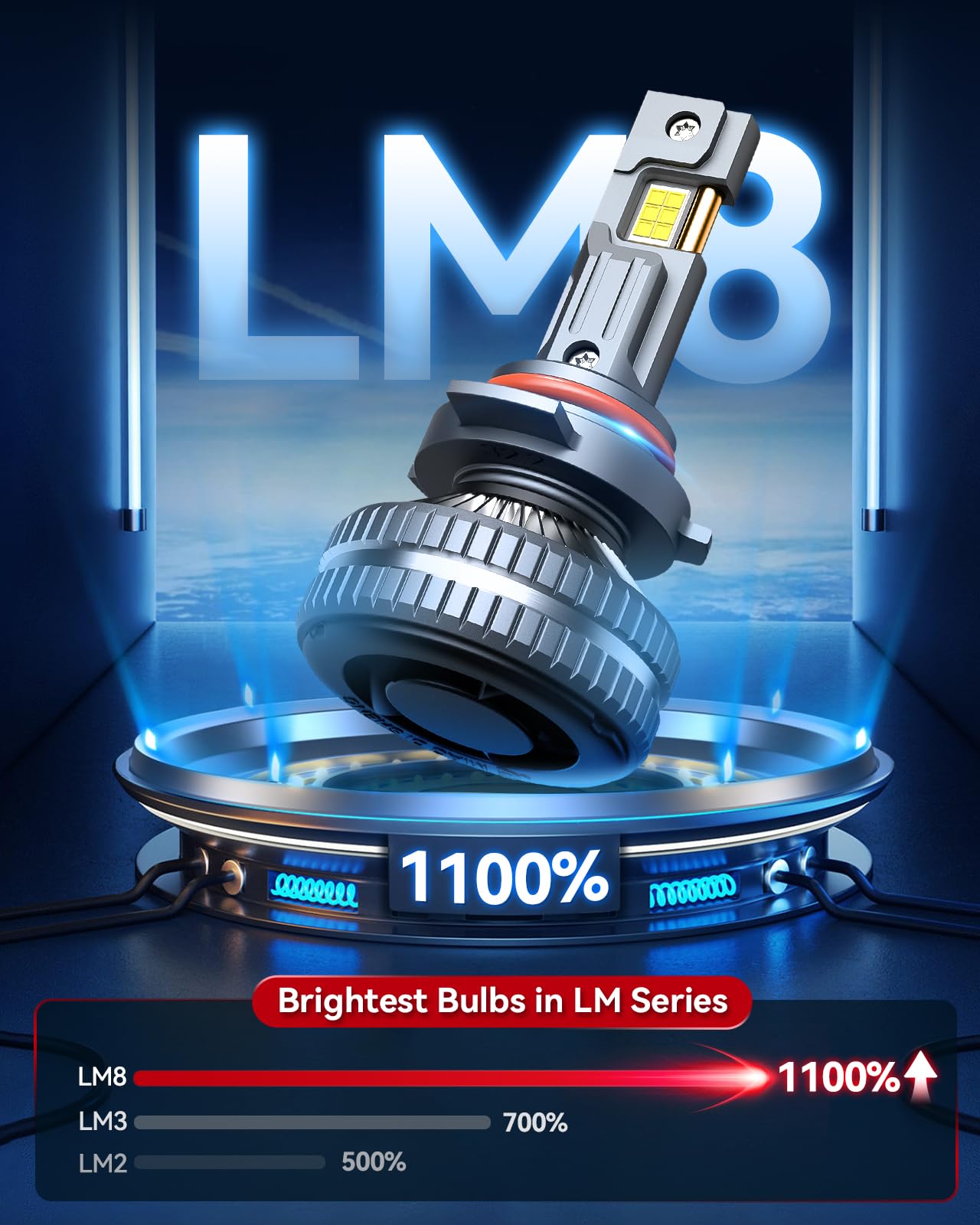 Laxmas 9012 LED Fog Lights - 3 Minute Quick Installation, Plug & Play, 1:1 OEM Size with Cooling Fan - 4 Pack for Trucks, SUVs & Off-Road Vehicles - Perfect for Night Driving & Foggy Conditions
