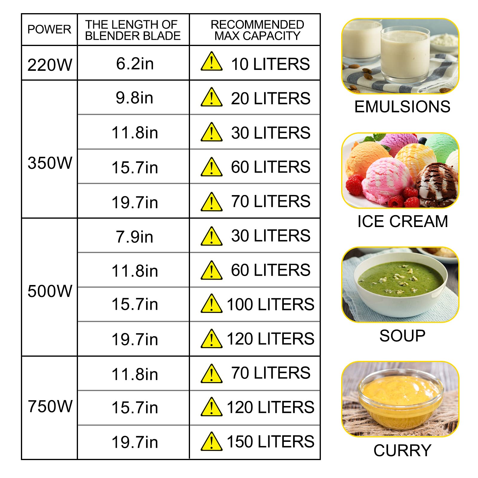VEVOR 750W Commercial Immersion Blender - Variable Speed Heavy Duty Hand Blender with 304 Stainless Steel Shaft (19.7